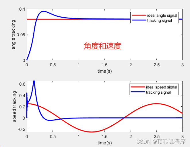 253 基于matlab的液压位置控制源代码