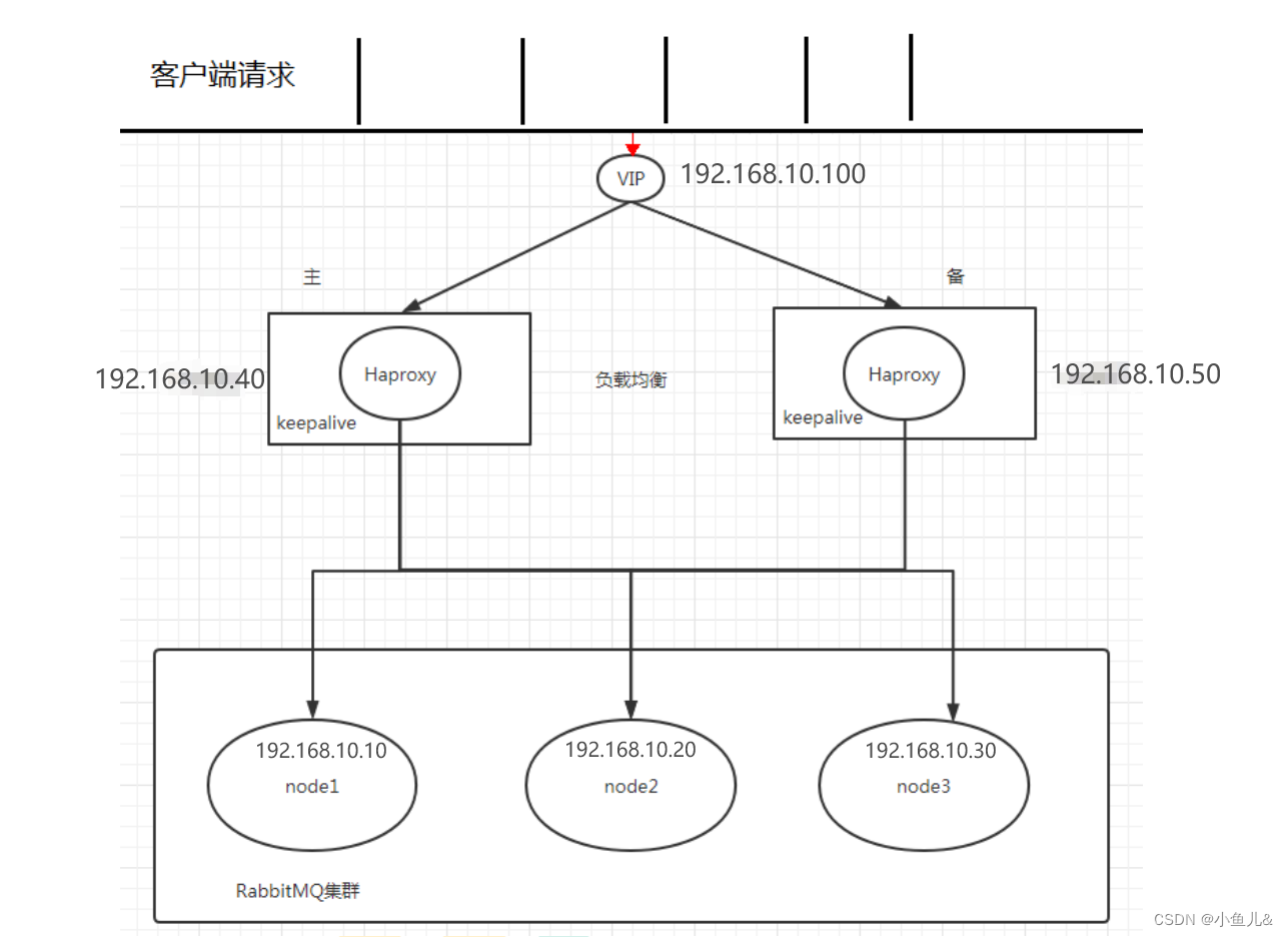 消息中间件RabbitMQ