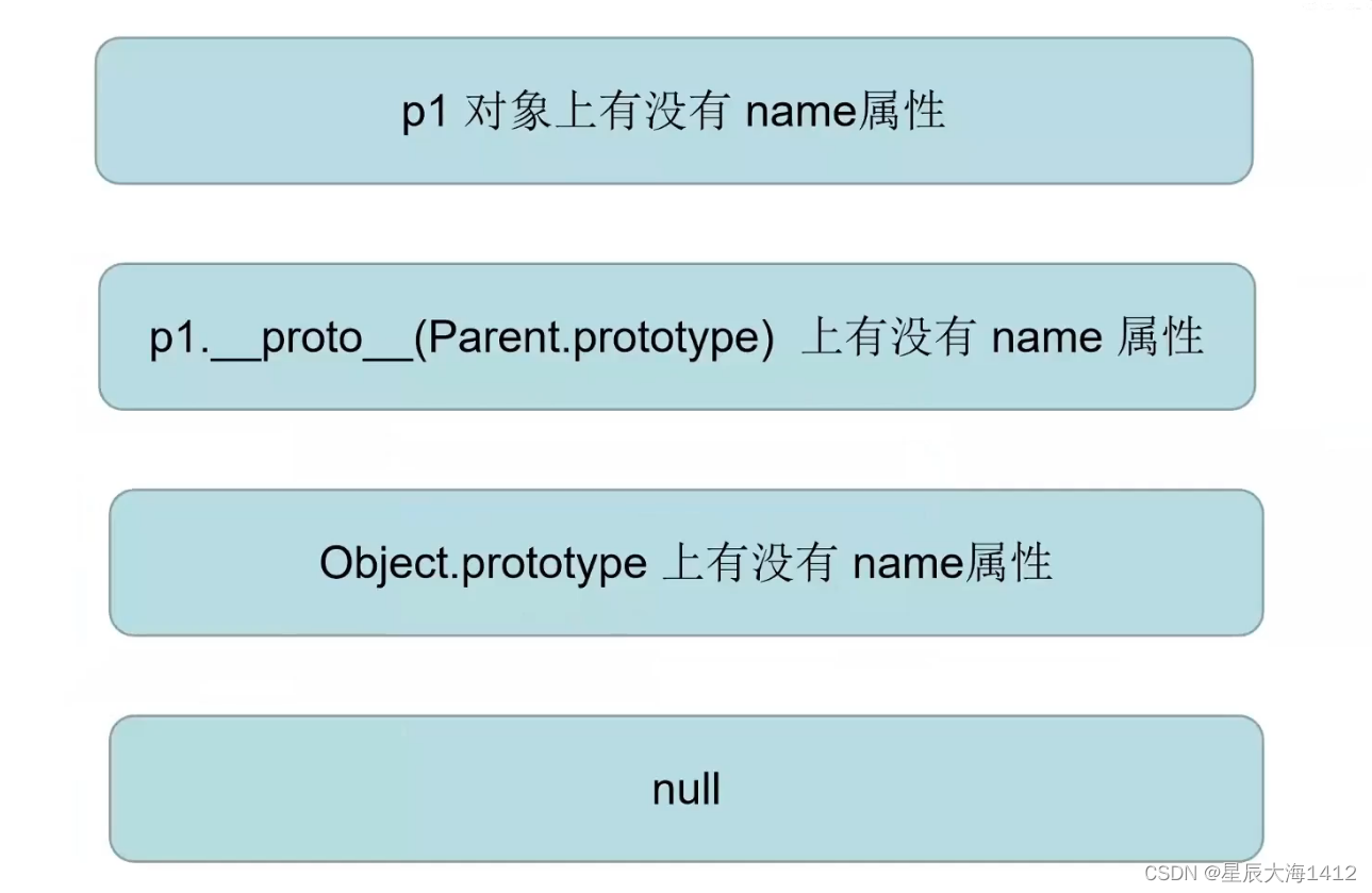 前端面试知识点合集