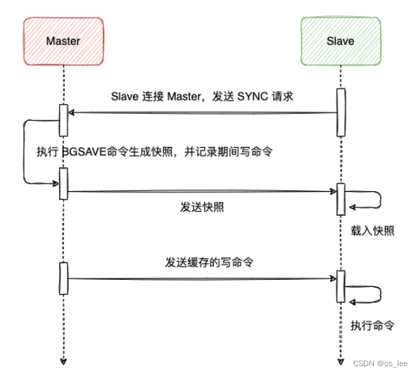 Redis<span style='color:red;'>面试</span><span style='color:red;'>题</span>三（<span style='color:red;'>集</span><span style='color:red;'>群</span>）