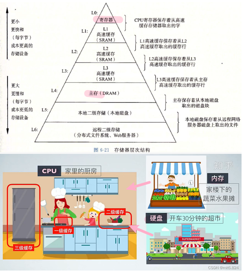 2.顺序表_链表（附练习)