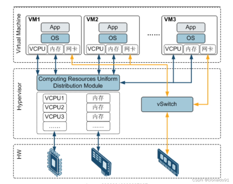 云计算：Vmware 安装 <span style='color:red;'>FusionCompute</span>