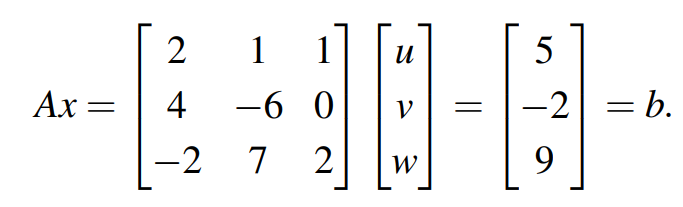 详解<span style='color:red;'>矩阵</span><span style='color:red;'>的</span>三角<span style='color:red;'>分解</span>A=LU