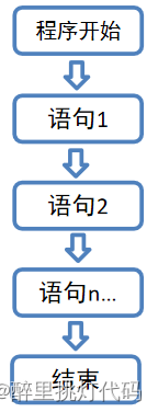 Scala第四章节(分支结构的格式和用法、for循环和while循环、控制跳转语句以及循环案例)