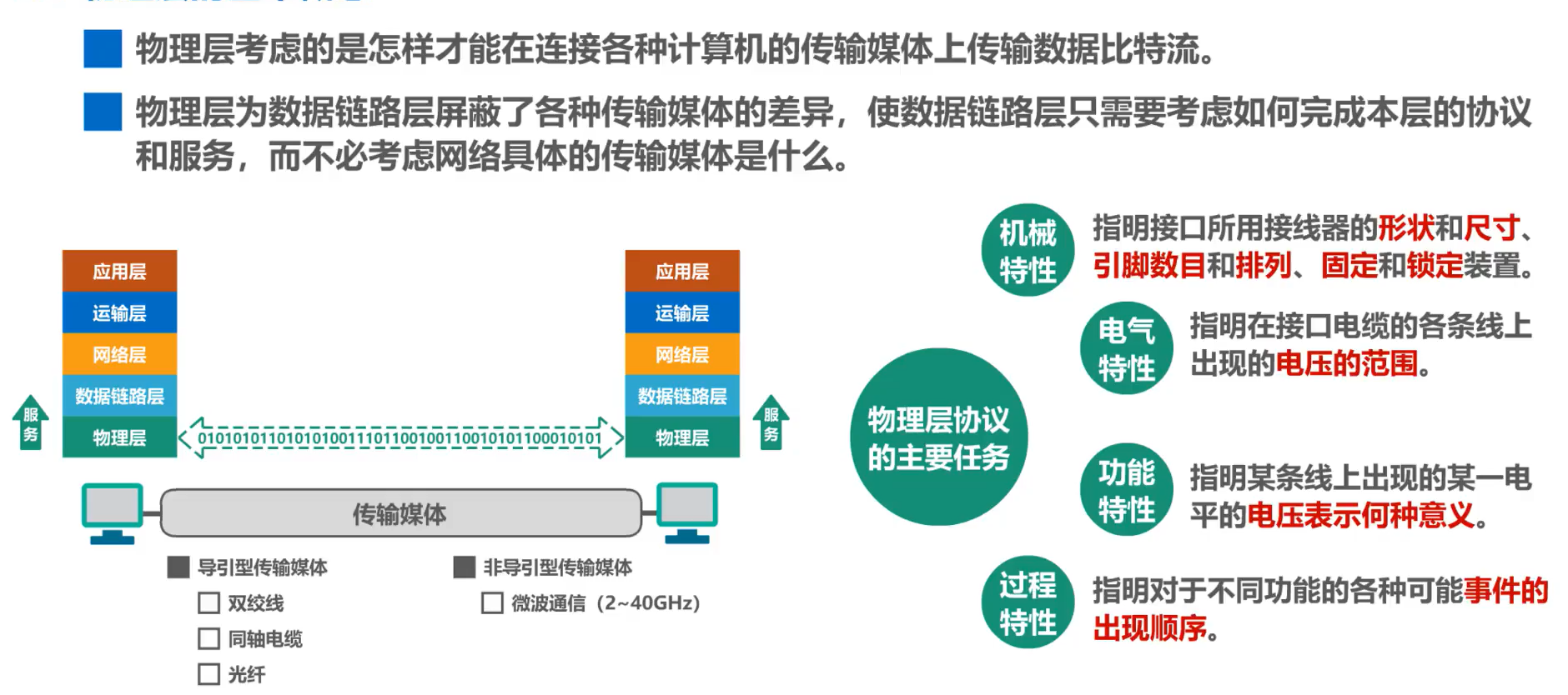 计算机<span style='color:red;'>网络</span> <span style='color:red;'>第</span>2<span style='color:red;'>章</span>（物理<span style='color:red;'>层</span>）