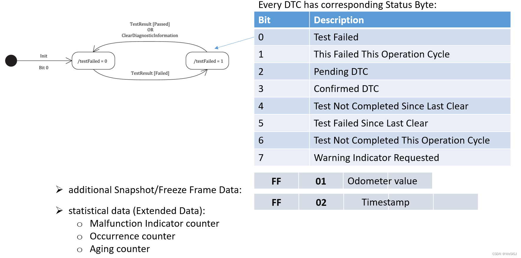 DTC公司