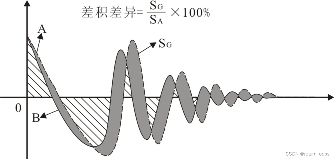 匝间测试差积波形-艾普智能.png