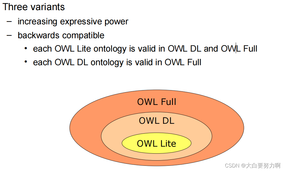 Three variants of OWL