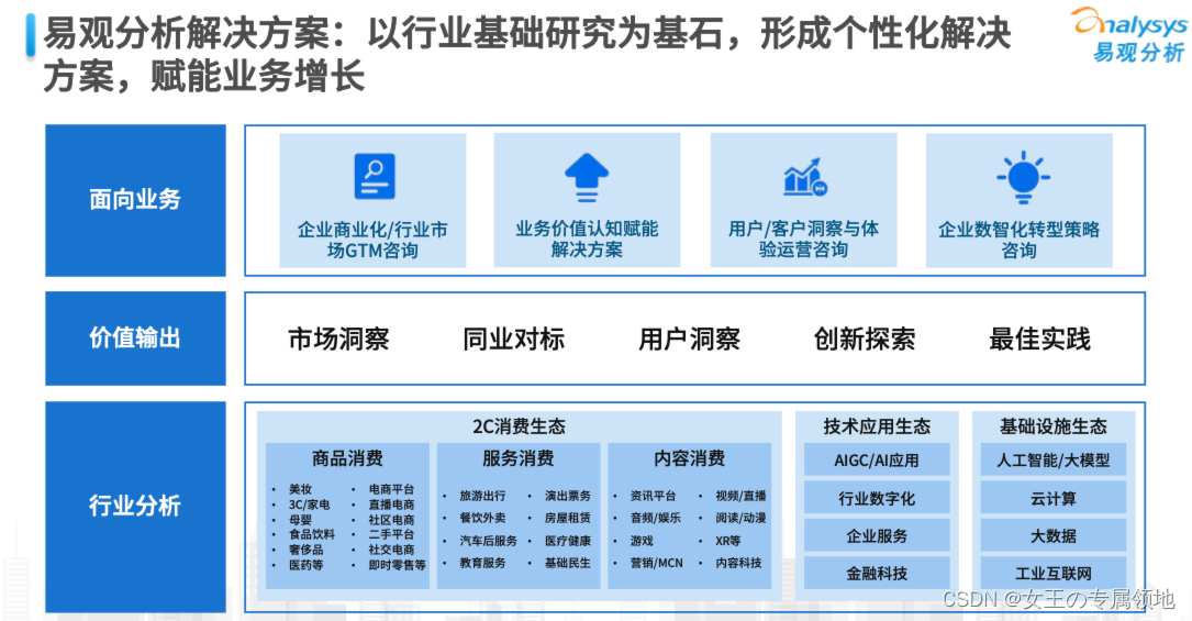 2023_中国零售业人工智能行业应用 发展图谱