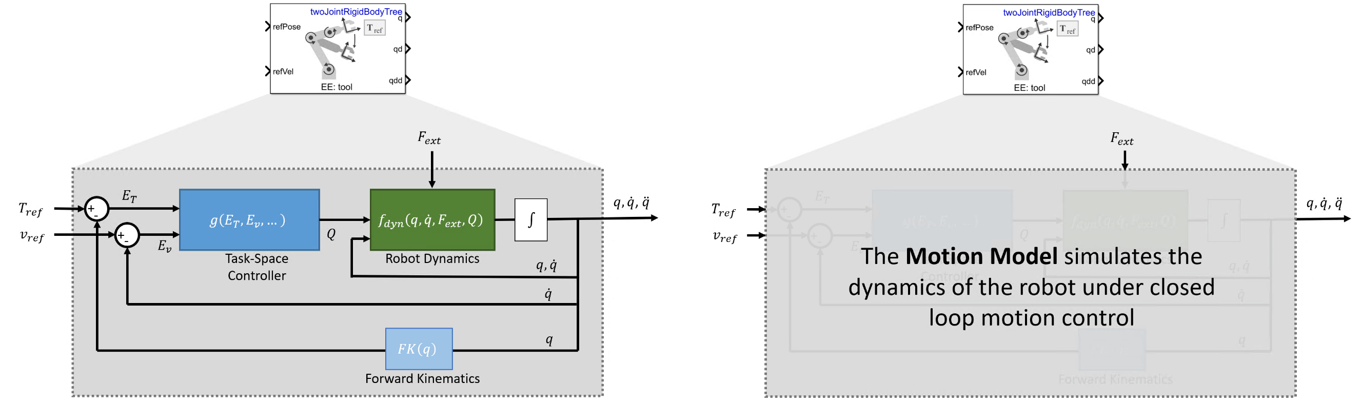 MATLAB - 机器人任务空间<span style='color:red;'>运动</span><span style='color:red;'>模型</span>