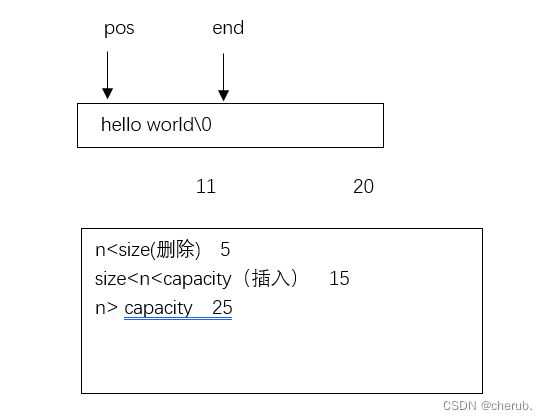 string的模拟实现(下）
