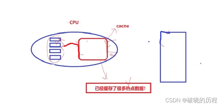 一文搞懂Linux多线程【上】