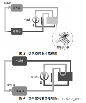 热泵空调系统