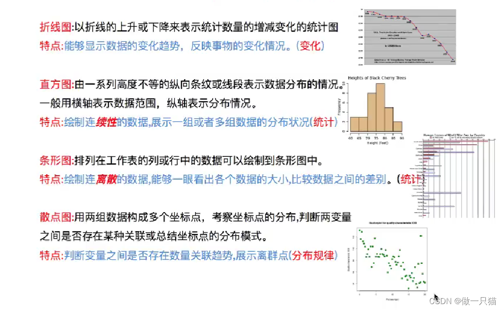 【数据分析】matplotlib、numpy、pandas速通