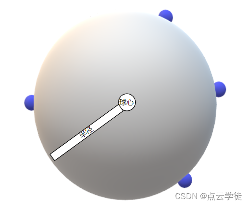 Open3D 利用四个点计算球心和半径 （28）