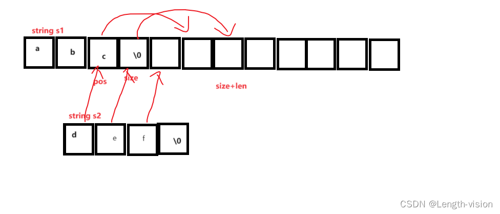 C++_string简单源码剖析：模拟实现string