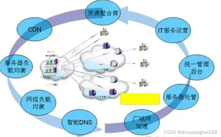 go语言的理解,看这一篇就够了