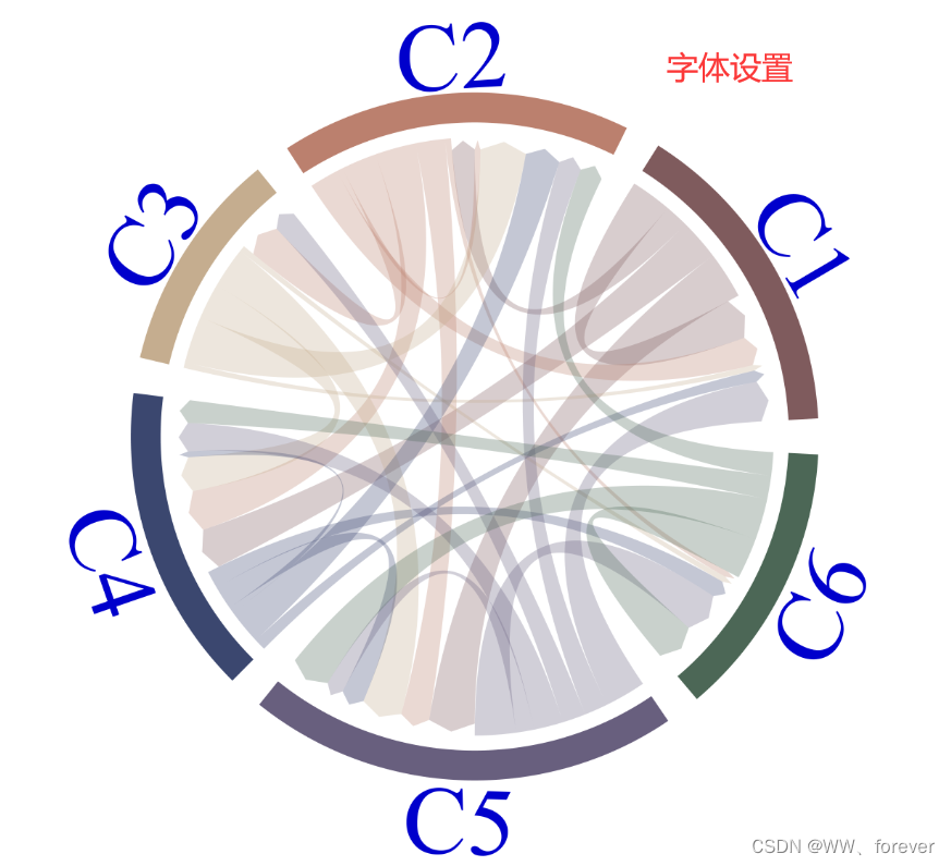 【MATLAB基础绘图第21棒】绘制比例弦图 (Chord Diagram)