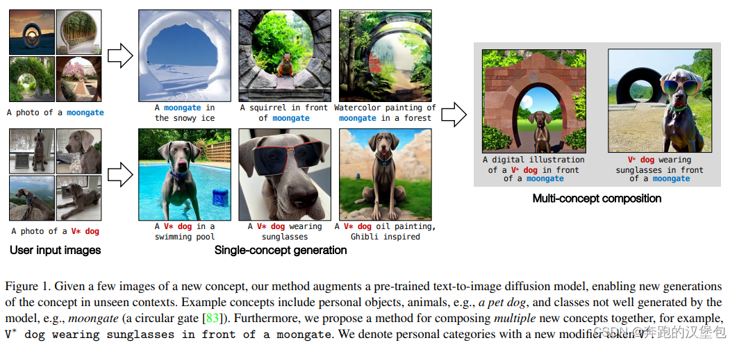 Multi-Concept Customization of Text-to-Image Diffusion # 论文阅读