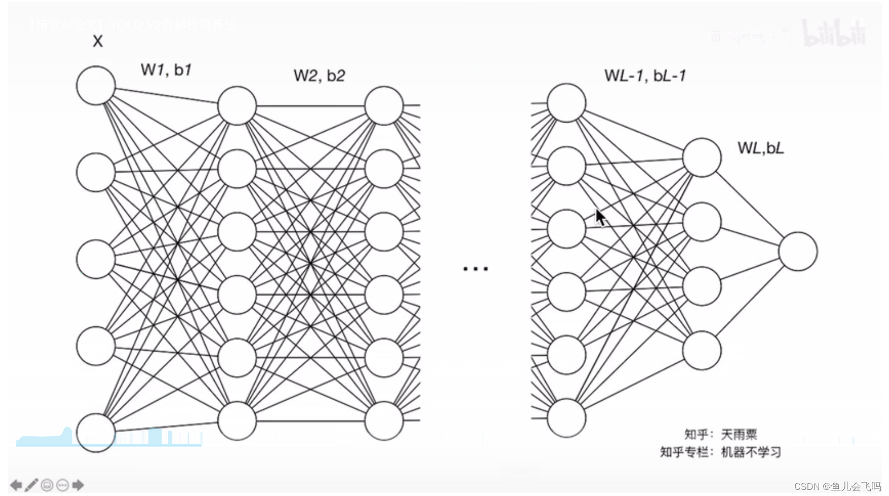 Batch Normalization-CSDN博客