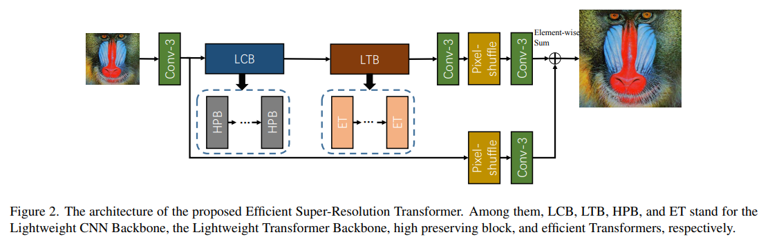 【<span style='color:red;'>论文</span><span style='color:red;'>阅读</span>】ESRT-Transformer for Single Image Super-<span style='color:red;'>Resolution</span>