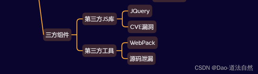 Day31：安全开发-JS应用WebPack打包器第三方库JQuery安装使用安全检测