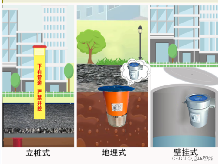 密闭空间可燃气体监测终端：守护燃气管网安全