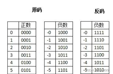 浮点数表示的数值范围详解（一）