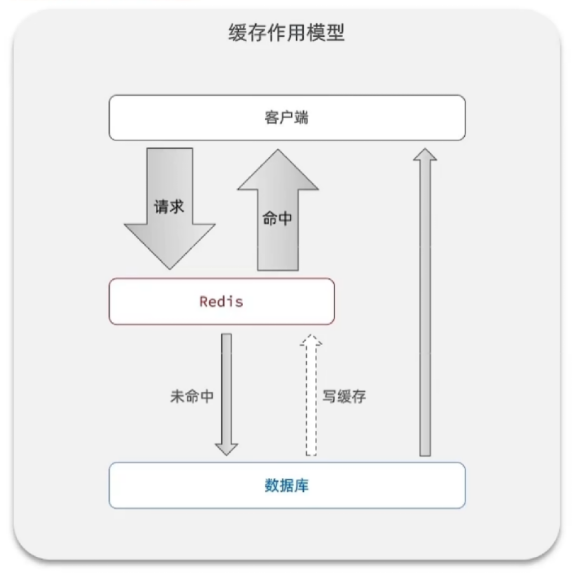 ##### 商品查询缓存