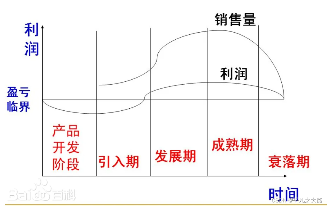 【研发管理】产品经理-基础认知