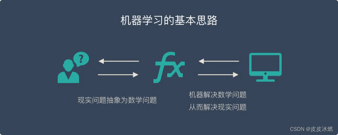 机器学习-1-了解机器学习machine learning的基本概念