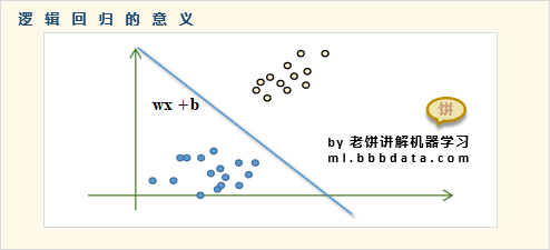 【教程】逻辑回归怎么做多分类