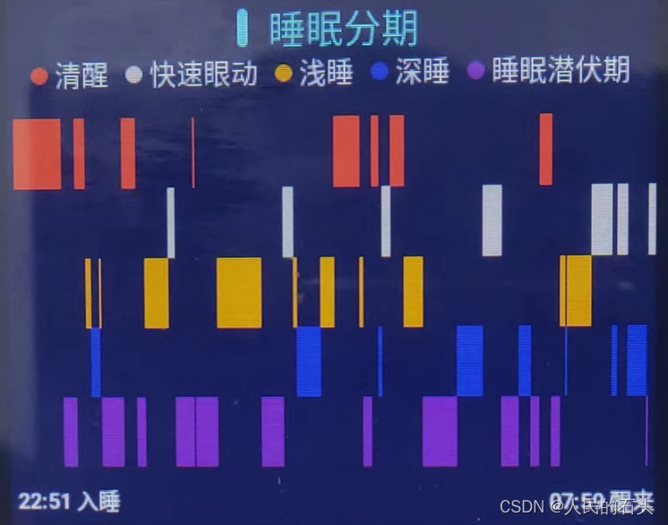android<span style='color:red;'>睡眠</span>分期图