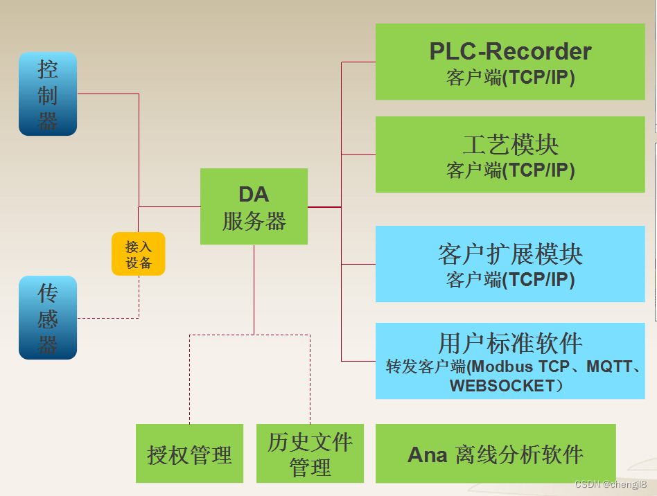 PLC-Recorder V3版本软件升级方法