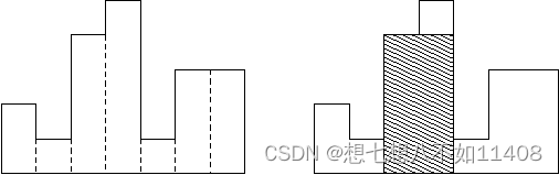 【算法竞赛进阶指南】0x11 栈