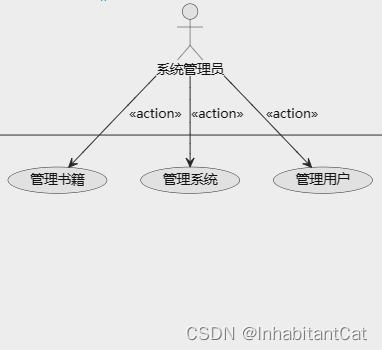 《系统分析与设计》实验-----需求规格说明书 哈尔滨理工大学