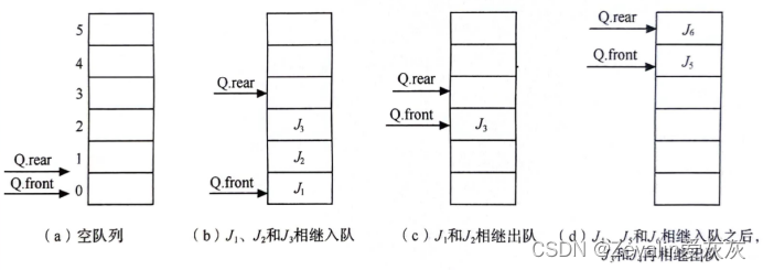 <span style='color:red;'>数据</span><span style='color:red;'>结构</span> 第三章（栈和队列）【<span style='color:red;'>下</span>】