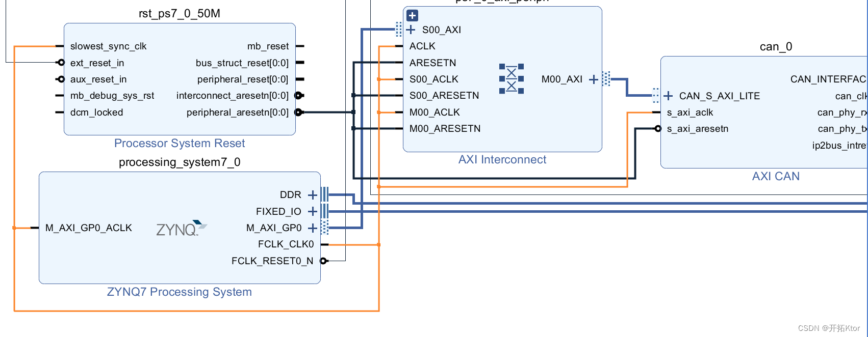 ZYNQ：PL－CAN总线功能应用