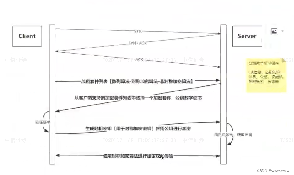 HTTPS 协议原理详解