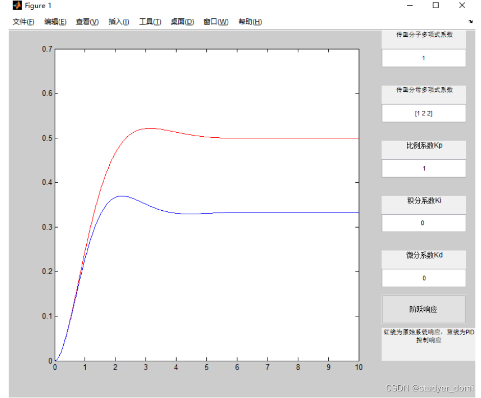 matlab GUI实现PID控制器参数配置