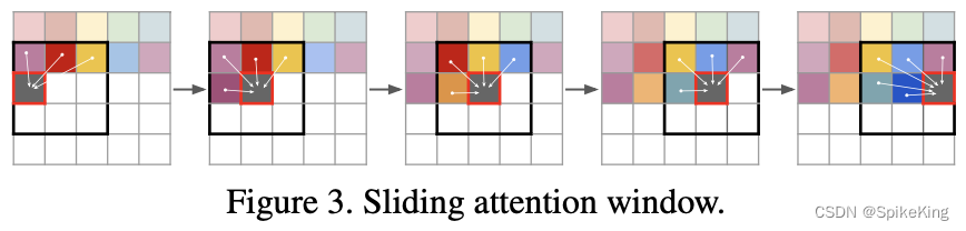 Sliding attention window