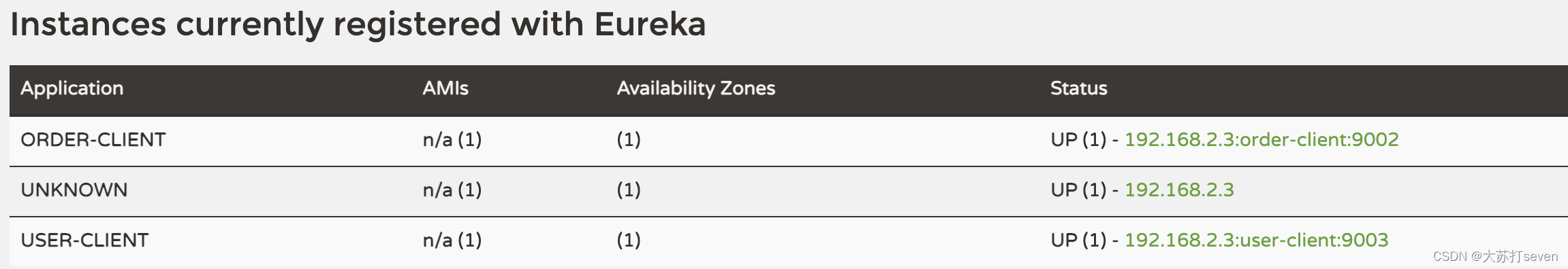 Spring Cloud学习笔记：Eureka简介，Eureka简单样例