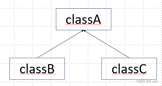 Java：继承