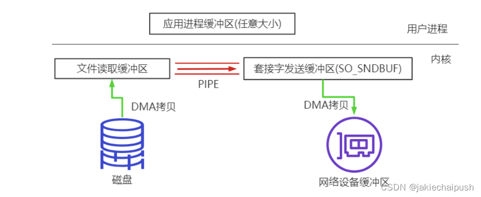 JavaNIO的Buffer详解