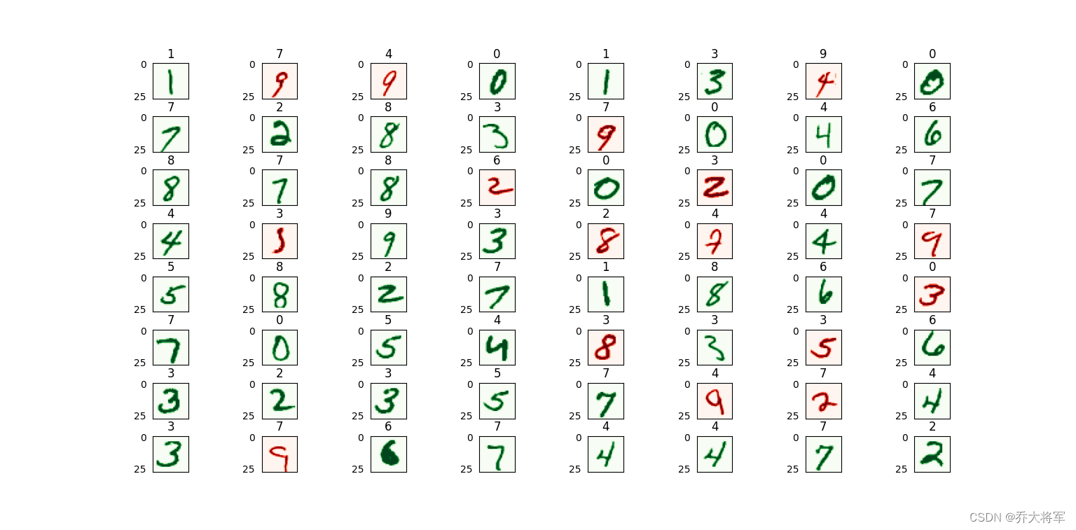 神经网络代码实现（用手写数字识别数据集实验）