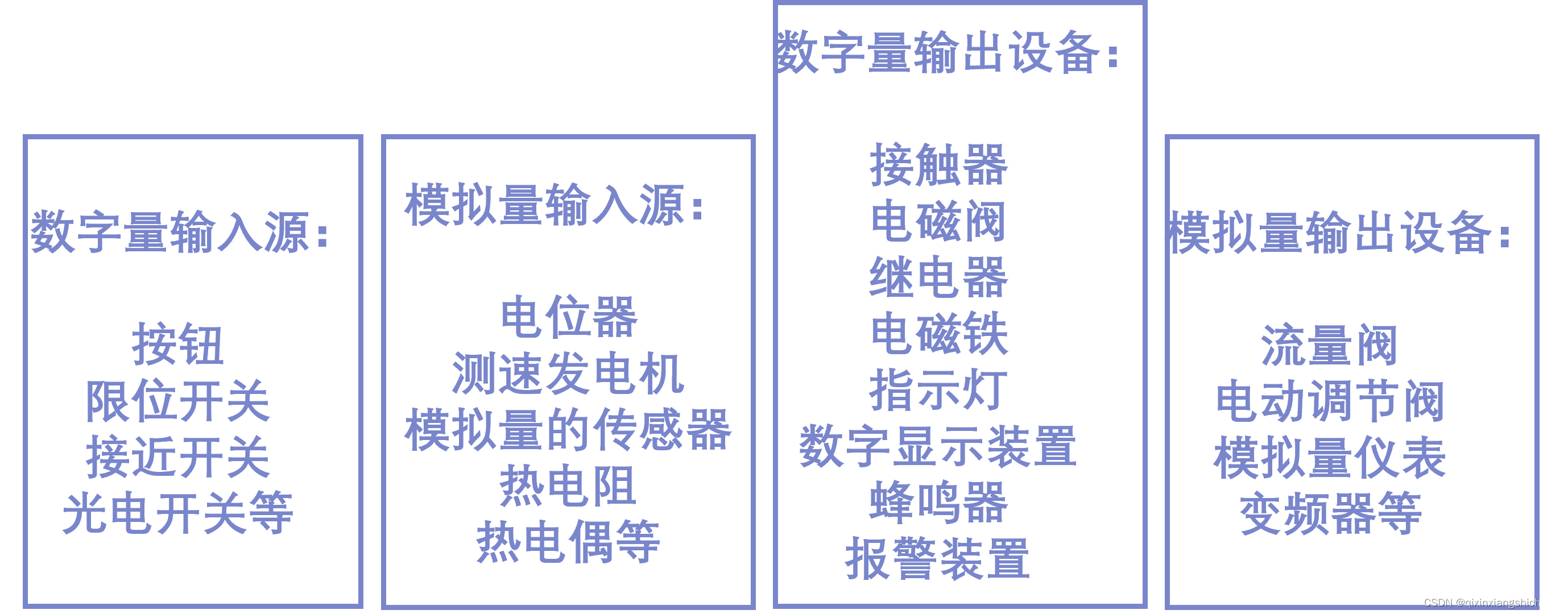 PLC中连接外部现场设备和CPU的桥梁——输入/输出（I/O）模块