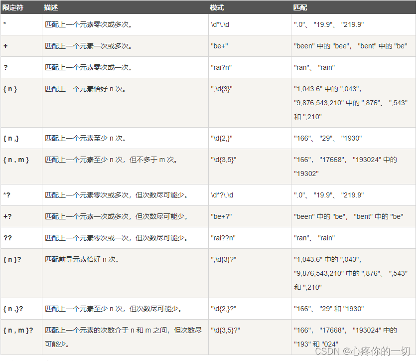 Unity3D正则表达式的使用