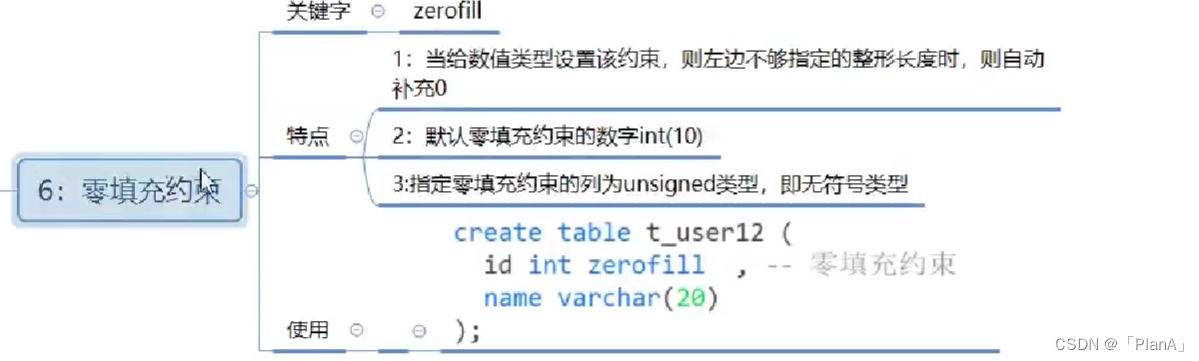 MySQL-----约束