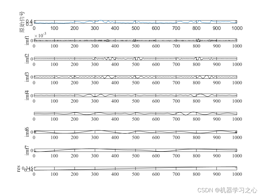 时序预测 | Matlab<span style='color:red;'>实现</span>EEMD-SSA-<span style='color:red;'>BiLSTM</span>、EEMD-<span style='color:red;'>BiLSTM</span>、SSA-<span style='color:red;'>BiLSTM</span>、<span style='color:red;'>BiLSTM</span>时序预测对比