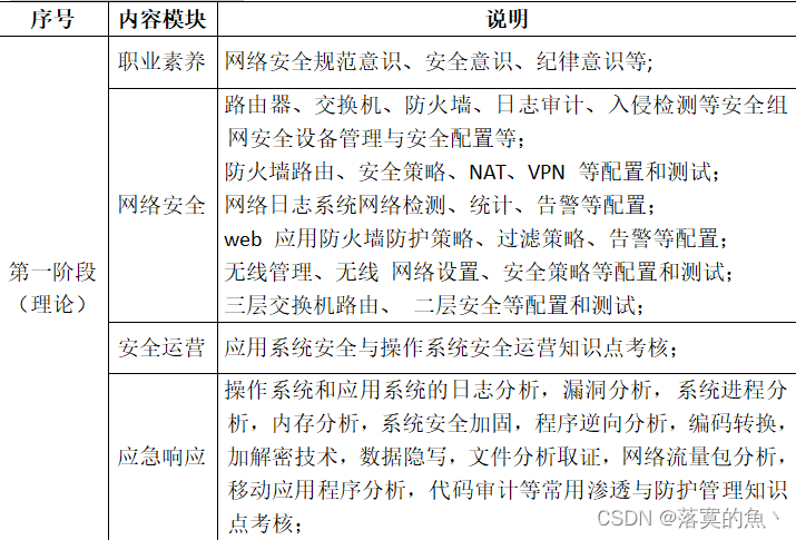 2023一带一路暨金砖国家技能发展与技术创新大赛“网络安全”赛项省选拔赛样题卷②